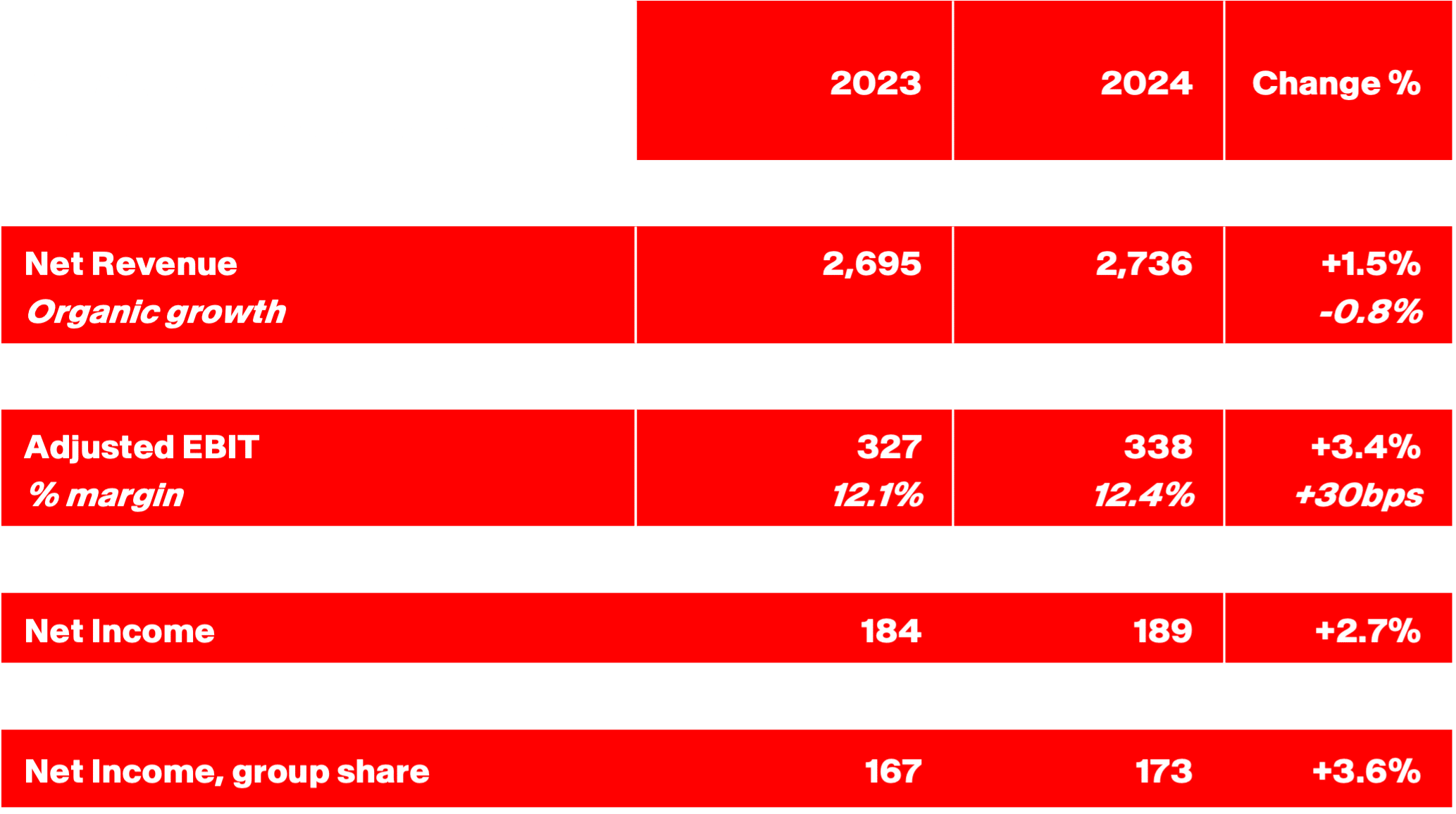 Tableau 1 Cp Key Figures